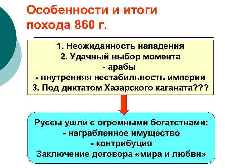 Особенности и итоги похода 860 г. 1. Неожиданность нападения 2. Удачный выбор момента -