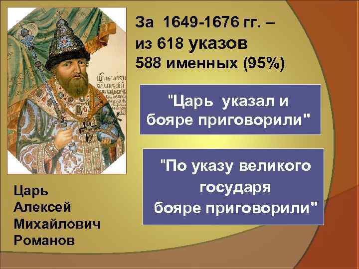 За 1649 -1676 гг. – из 618 указов 588 именных (95%) 