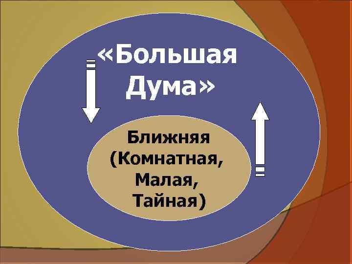  «Большая Дума» Ближняя (Комнатная, Малая, Тайная) 