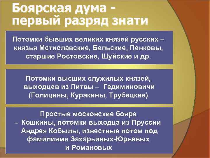 Боярская дума первый разряд знати Потомки бывших великих князей русских – князья Мстиславские, Бельские,