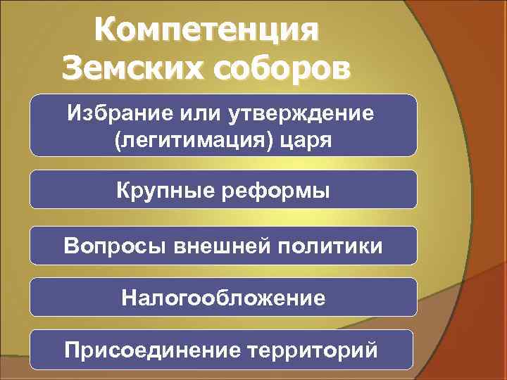Компетенция Земских соборов Избрание или утверждение (легитимация) царя Крупные реформы Вопросы внешней политики Налогообложение