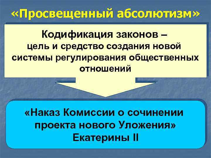  «Просвещенный абсолютизм» Кодификация законов – цель и средство создания новой системы регулирования общественных