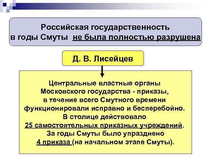 Российская государственность в годы Смуты не была полностью разрушена Д. В. Лисейцев Центральные властные