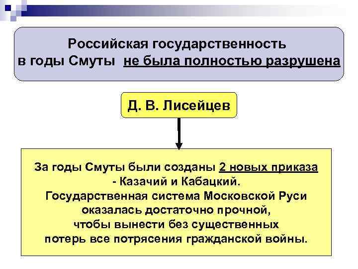 Российская государственность в годы Смуты не была полностью разрушена Д. В. Лисейцев За годы