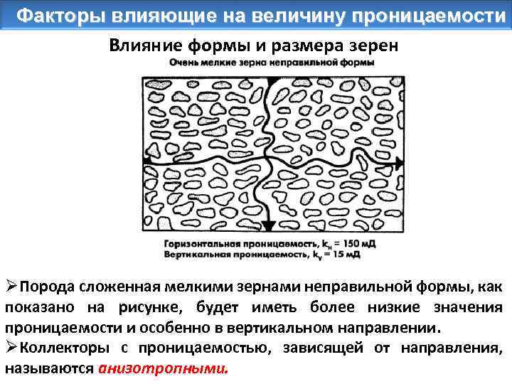 Факторы влияющие на величину проницаемости Влияние формы и размера зерен ØПорода сложенная мелкими зернами