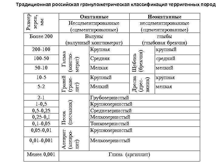 100 50 50 10 10 5 5 2 2 1 1 0, 5 0,