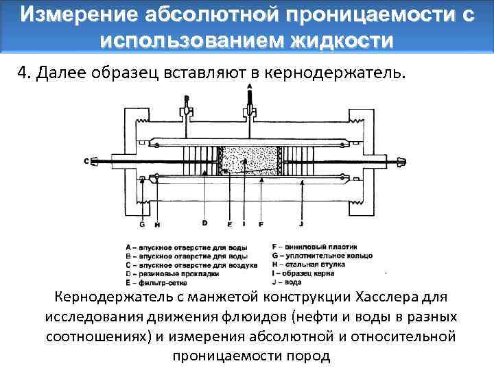 Измерение абсолютной проницаемости с использованием жидкости 4. Далее образец вставляют в кернодержатель. Кернодержатель с
