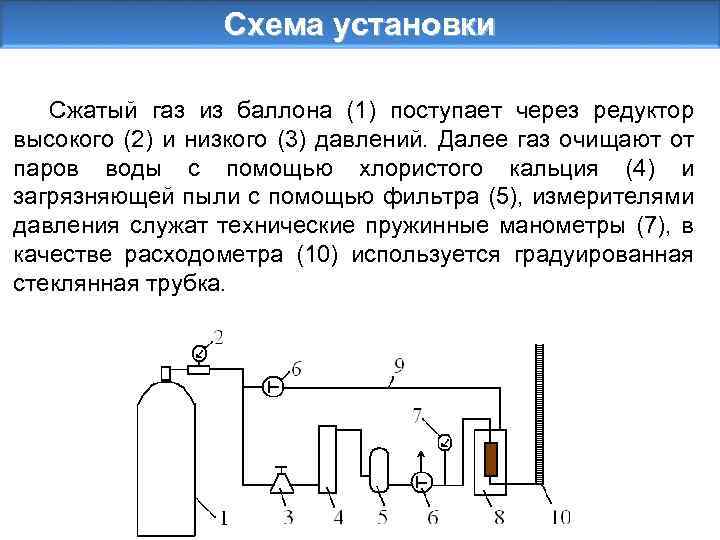 Схема установки Сжатый газ из баллона (1) поступает через редуктор высокого (2) и низкого