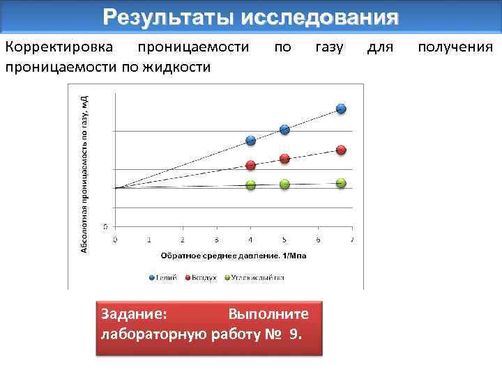 Результаты исследования Корректировка проницаемости по жидкости по Задание: Выполните лабораторную работу № 9. газу