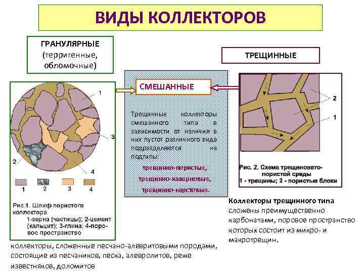 Как выделяются на диаграмме пс гранулярные коллекторы на месторождениях западной сибири