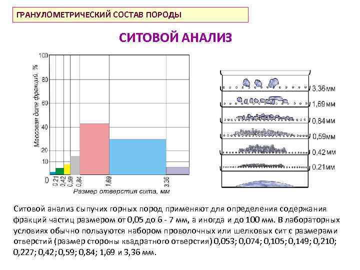 ГРАНУЛОМЕТРИЧЕСКИЙ СОСТАВ ПОРОДЫ СИТОВОЙ АНАЛИЗ Ситовой анализ сыпучих горных пород применяют для определения содержания