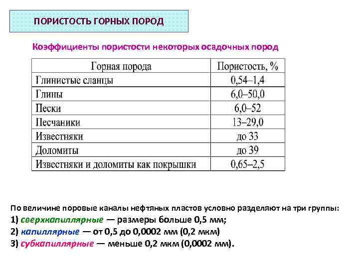 ПОРИСТОСТЬ ГОРНЫХ ПОРОД Коэффициенты пористости некоторых осадочных пород По величине поровые каналы нефтяных пластов