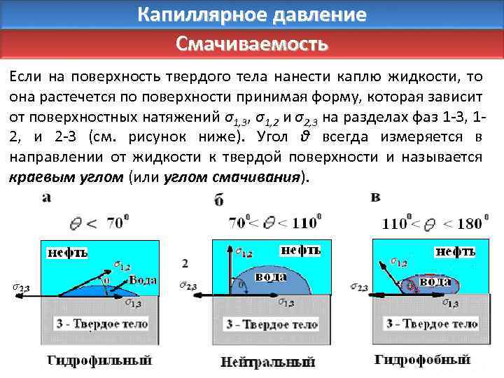 Расстояние жидкости. Капиллярное давление и смачиваемость. Смачиваемость. Смачиваемость жидкости. Капиллярное давление.