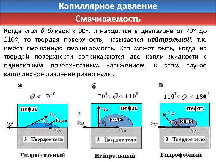 Давление в капиллярах