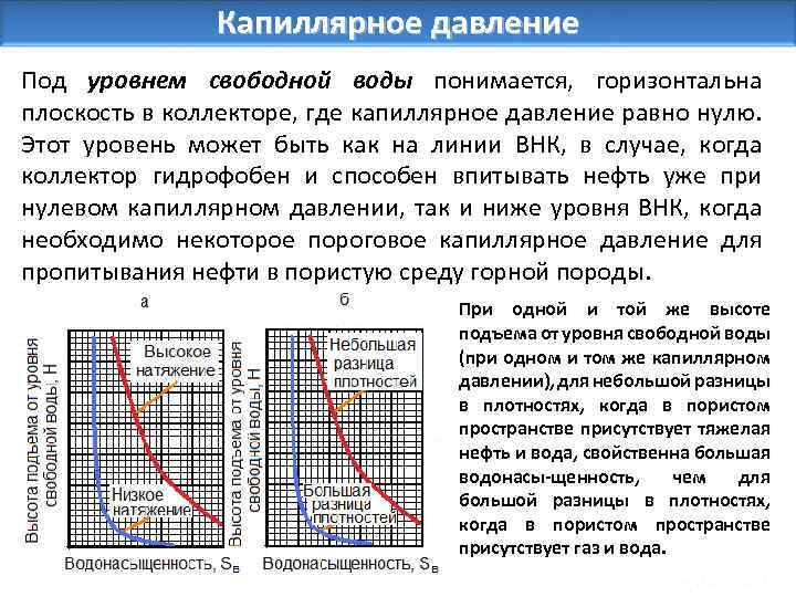 Капиллярное давление Под уровнем свободной воды понимается, горизонтальна плоскость в коллекторе, где капиллярное давление