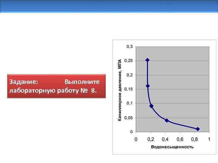 Задание: Выполните лабораторную работу № 8. Тюм. ГНГУ Саранча А. В. 