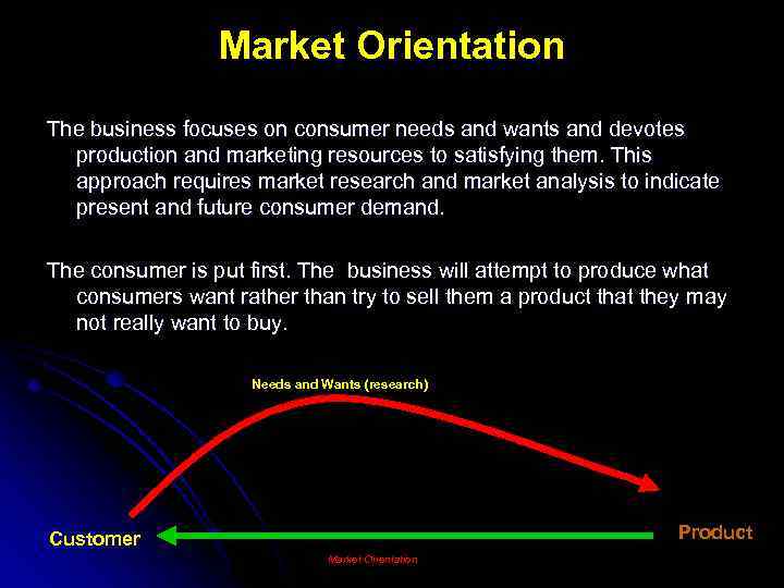 Market Orientation The business focuses on consumer needs and wants and devotes production and