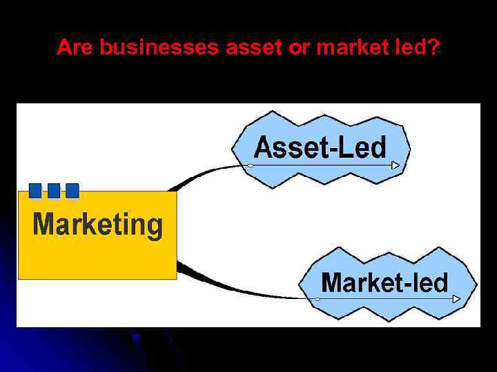 Are businesses asset or market led? 