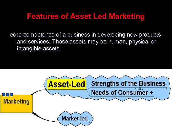 Features of Asset Led Marketing core-competence of a business in developing new products and