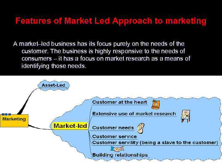 Features of Market Led Approach to marketing A market–led business has its focus purely