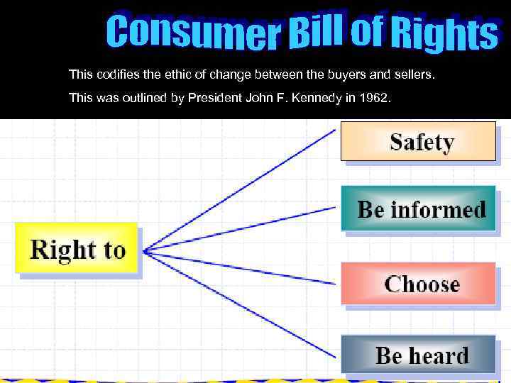 This codifies the ethic of change between the buyers and sellers. This was outlined