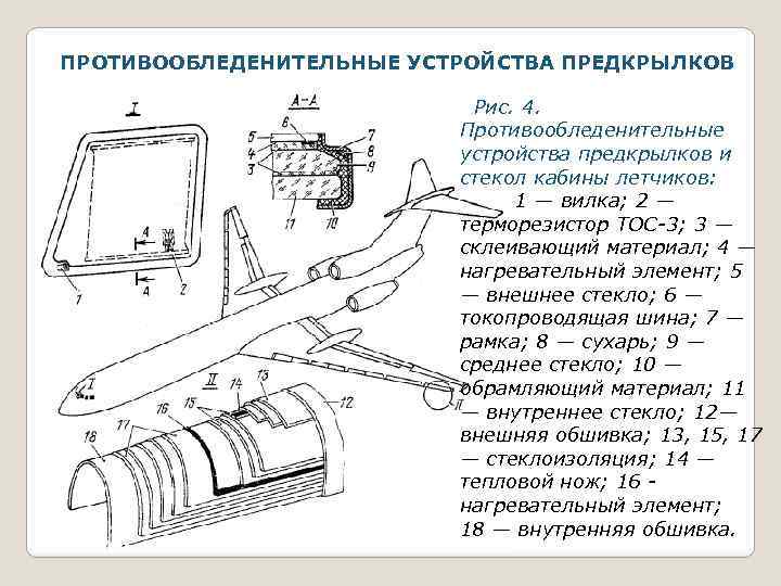 ПРОТИВООБЛЕДЕНИТЕЛЬНЫЕ УСТРОЙСТВА ПРЕДКРЫЛКОВ Рис. 4. Противообледенительные устройства предкрылков и стекол кабины летчиков: 1 —
