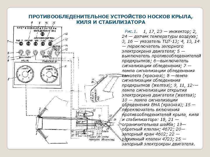ПРОТИВООБЛЕДЕНИТЕЛЬНОЕ УСТРОЙСТВО НОСКОВ КРЫЛА, КИЛЯ И СТАБИЛИЗАТОРА Рис. 1. 1, 17, 23 — инжектор;