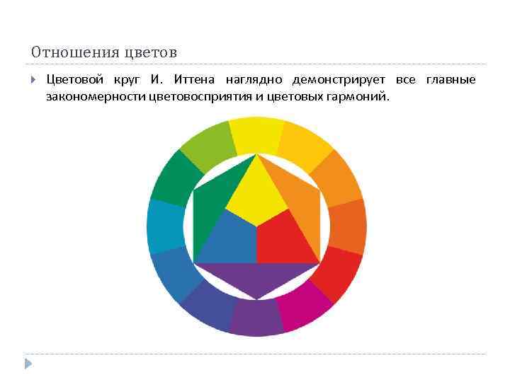 Отношения цветов Цветовой круг И. Иттена наглядно демонстрирует все главные закономерности цветовосприятия и цветовых
