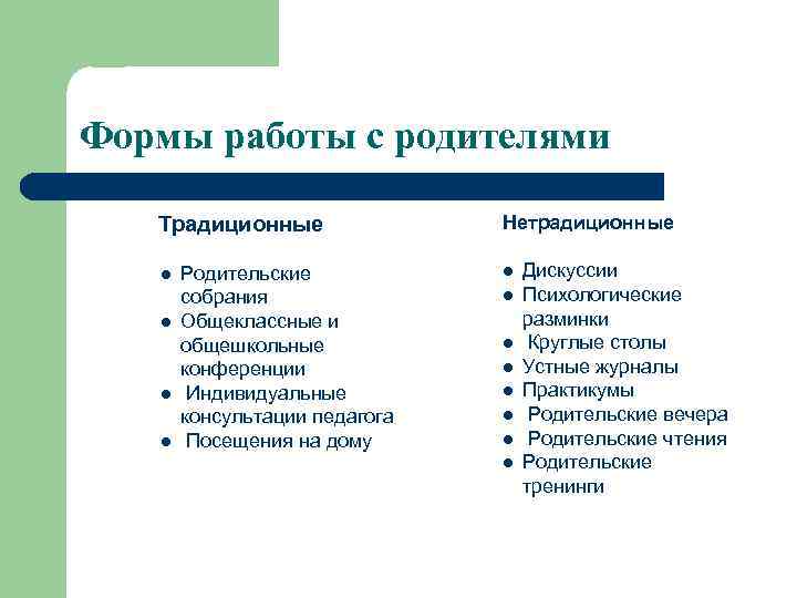 Формы работы с родителями Традиционные l l Родительские собрания Общеклассные и общешкольные конференции Индивидуальные