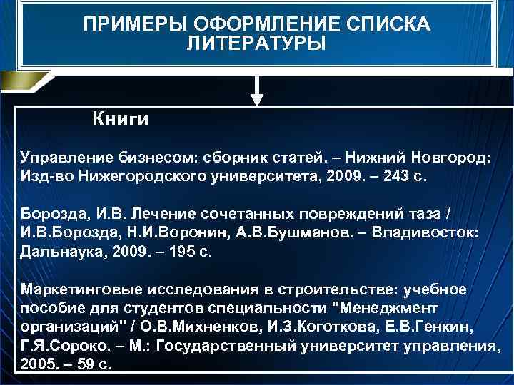 ПРИМЕРЫ ОФОРМЛЕНИЕ СПИСКА ЛИТЕРАТУРЫ Книги Управление бизнесом: сборник статей. – Нижний Новгород: Изд-во Нижегородского