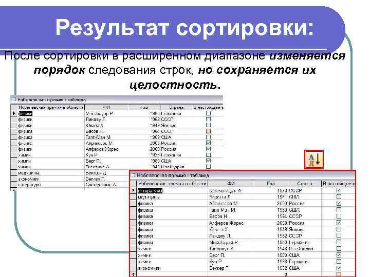 Результат сортировки: После сортировки в расширенном диапазоне изменяется порядок следования строк, но сохраняется их