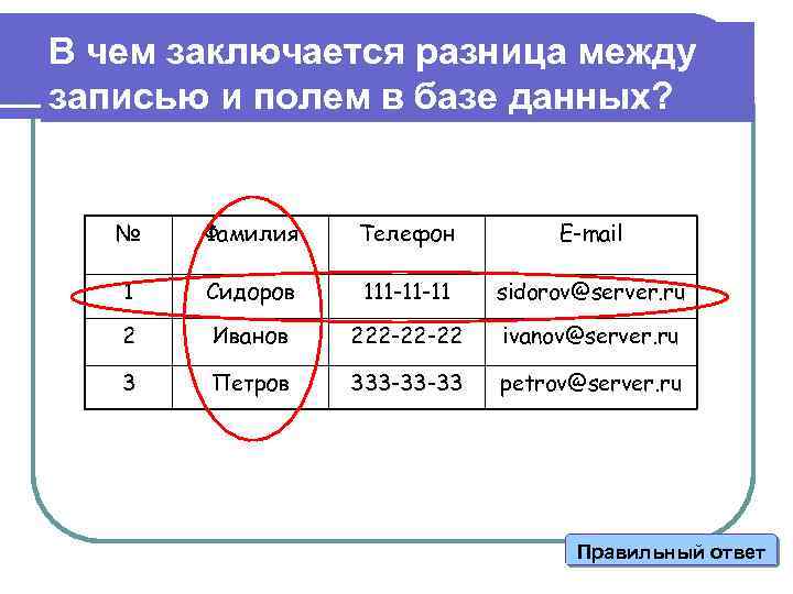 В чем заключается разница между записью и полем в базе данных? № Фамилия Телефон