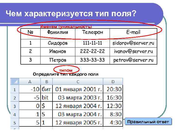 Чем характеризуется тип поля? № Именем (уникальность) Фамилия Телефон E-mail 1 Cидоров 111 -11