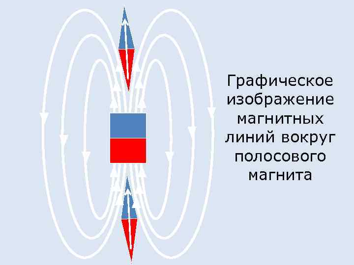 Графическое изображение магнитных линий вокруг полосового магнита 