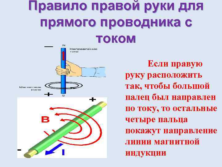 Правило правой руки для прямого проводника с током Если правую руку расположить так, чтобы