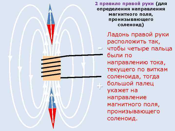 2 правило правой руки (для определения направления магнитного поля, пронизывающего соленоид) + Ладонь правой