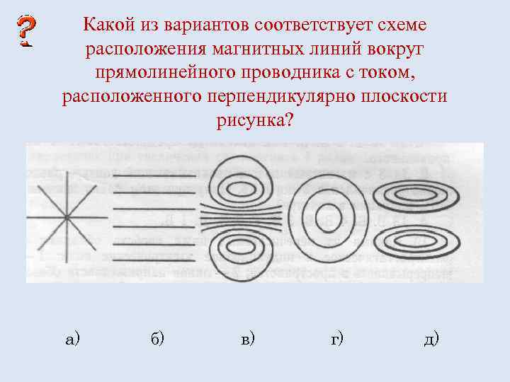 Какой из вариантов соответствует схеме расположения магнитных линий вокруг прямолинейного проводника с током, расположенного