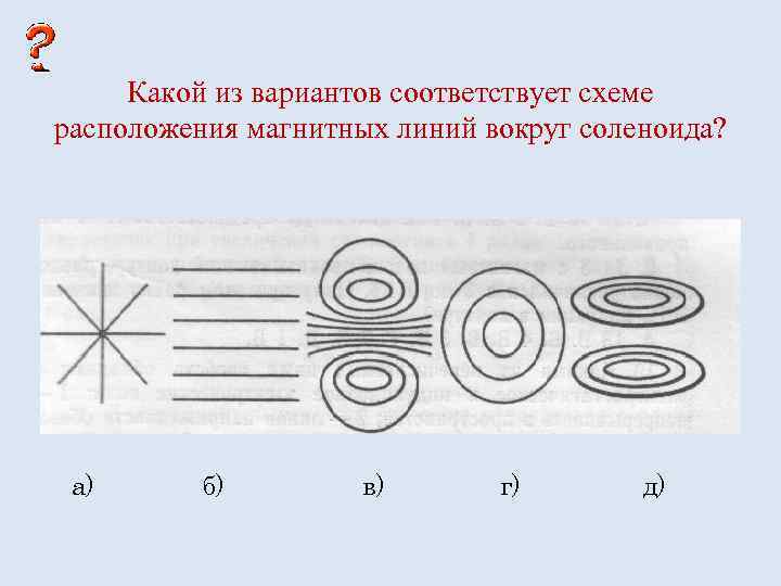 Какой из вариантов соответствует схеме расположения магнитных линий вокруг соленоида? а) б) в) г)