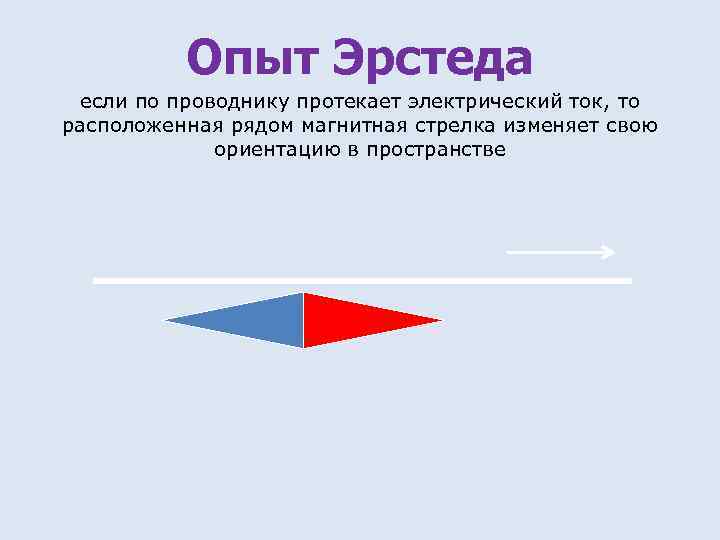 Опыт Эрстеда если по проводнику протекает электрический ток, то расположенная рядом магнитная стрелка изменяет