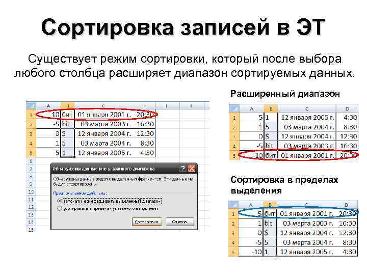 Вычисления в таблицах word сортировка данных лекция