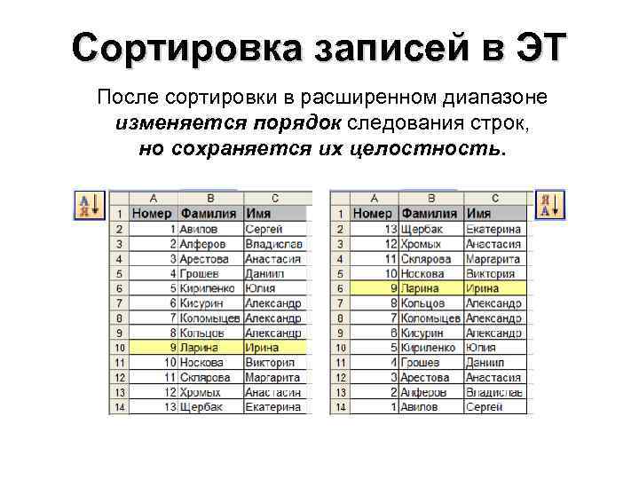 Сортировка записей в ЭТ После сортировки в расширенном диапазоне изменяется порядок следования строк, но