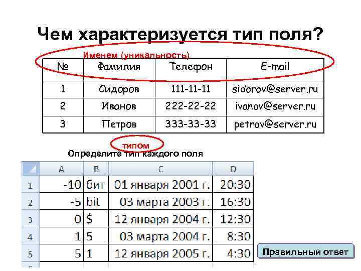 Чем характеризуется тип поля? № Именем (уникальность) Фамилия Телефон E-mail 1 Cидоров 111 -11