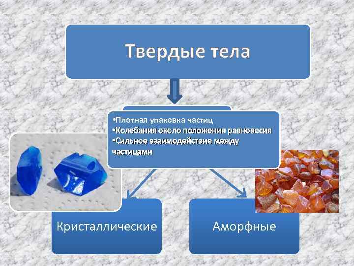 Твердые тела Общее в строении? • Плотная упаковка частиц • Колебания около положения равновесия