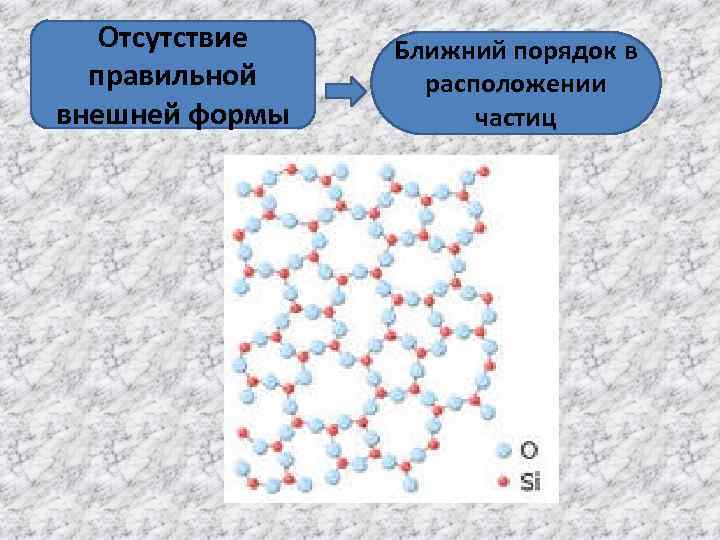 Отсутствие правильной внешней формы Ближний порядок в расположении частиц 