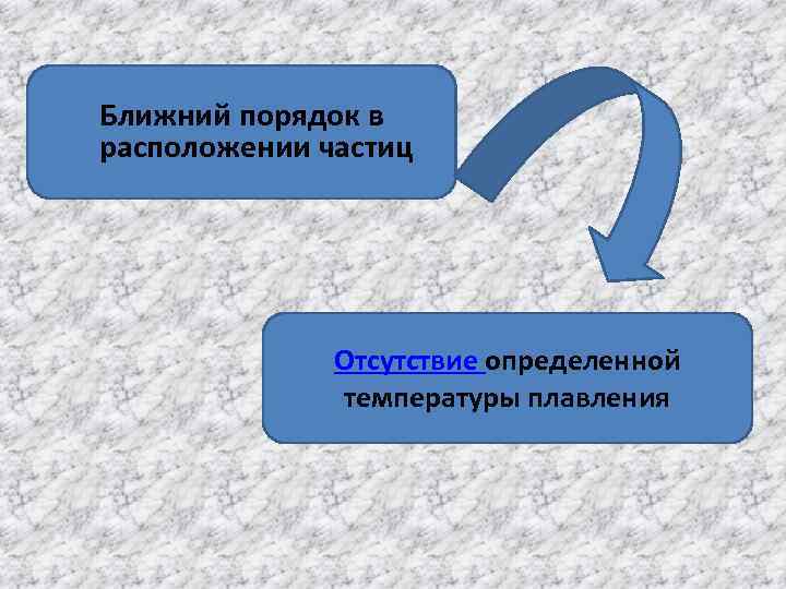 Ближний порядок в расположении частиц Отсутствие определенной температуры плавления 