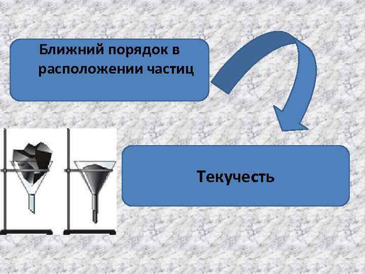 Ближний порядок в расположении частиц Текучесть 