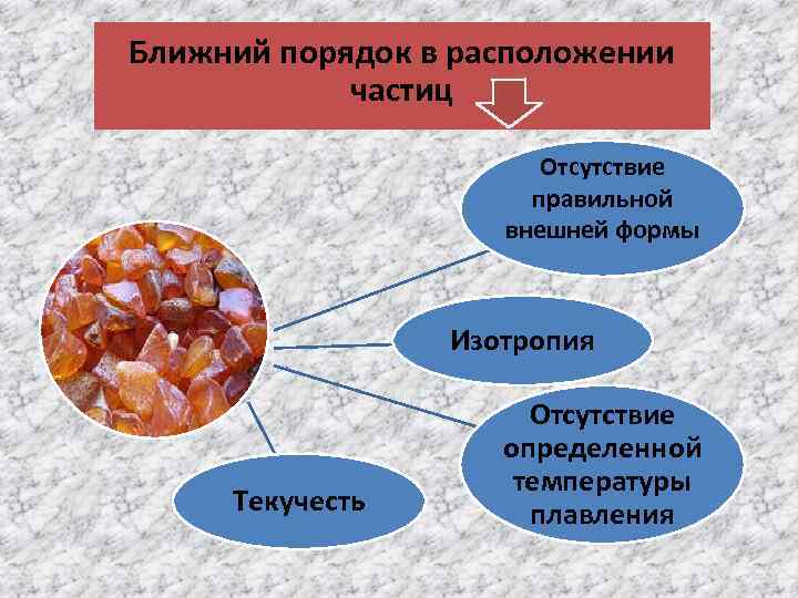 Ближний порядок в расположении частиц Отсутствие правильной внешней формы Изотропия Текучесть Отсутствие определенной температуры