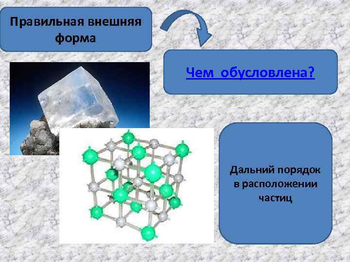 Правильная внешняя форма Чем обусловлена? Дальний порядок в расположении частиц 