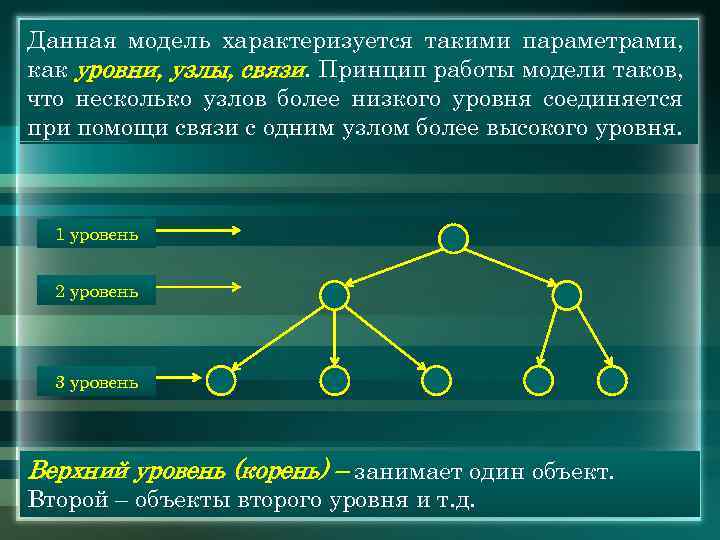 Файл характеризуется такими свойствами как