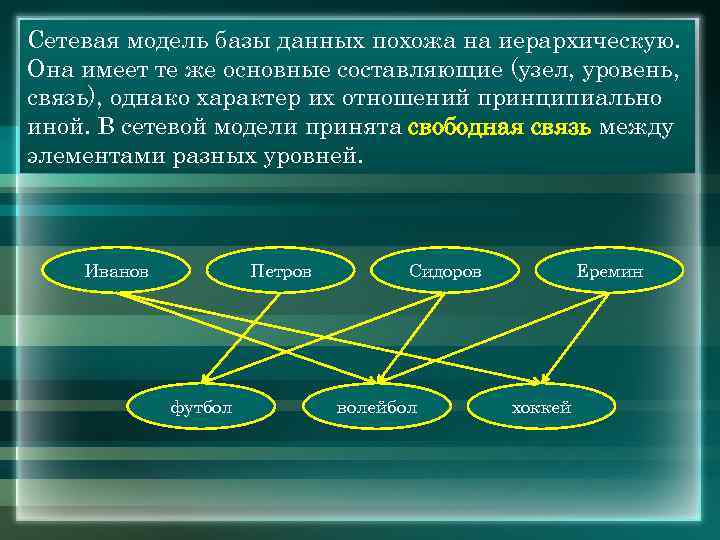 Сетевая модель базы данных похожа на иерархическую. Она имеет те же основные составляющие (узел,